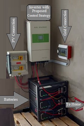 Installation et supervision énergétique d'une maison intelligente à Tripoli